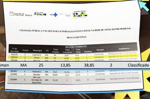 Timon fica em 2º lugar no MA para supervisão na Rede de Atenção Psicossocial (Foto: Divulgação)